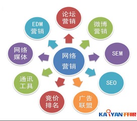 互聯(lián)網(wǎng)營銷領(lǐng)導(dǎo)者開眼科技 網(wǎng)絡(luò)營銷與互聯(lián)網(wǎng)銷售實(shí)戰(zhàn)指南