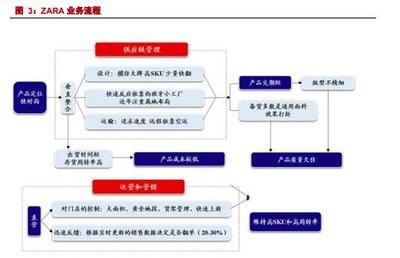 國(guó)潮崛起，Z世代引領(lǐng) 全面看好國(guó)產(chǎn)服裝龍頭品牌的市場(chǎng)新征途